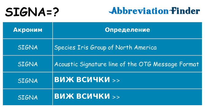 Какво прави signa престои