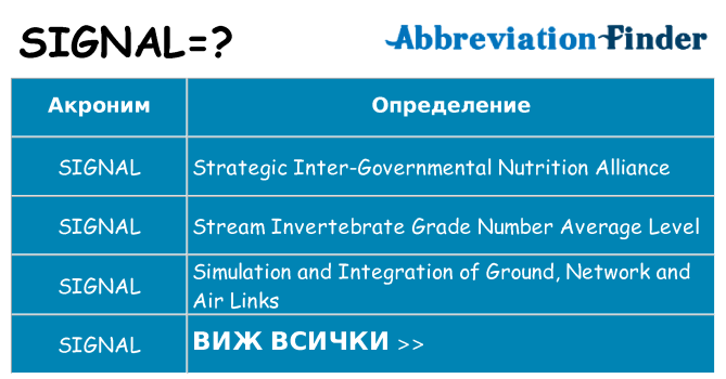 Какво прави signal престои
