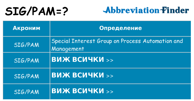 Какво прави sigpam престои