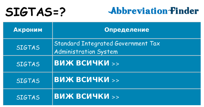 Какво прави sigtas престои