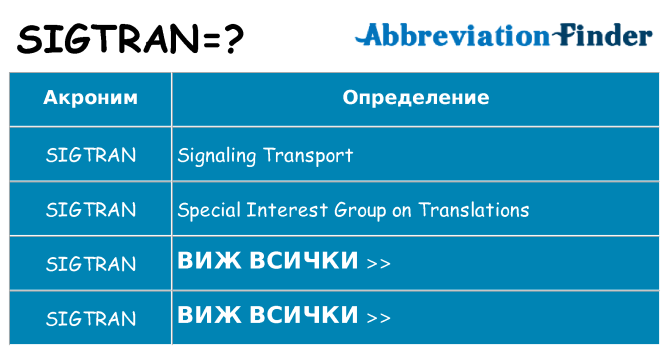 Какво прави sigtran престои