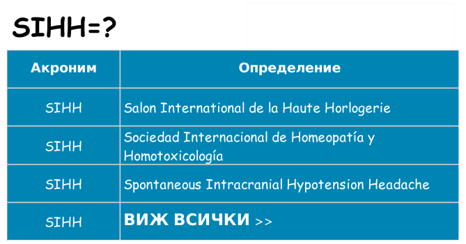 Какво прави sihh престои