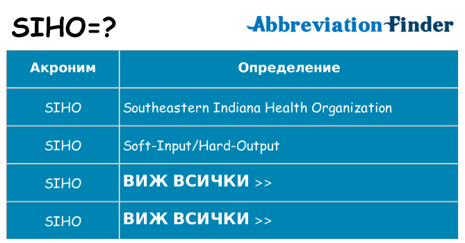 Какво прави siho престои