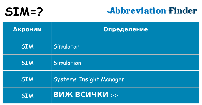 Какво прави sim престои