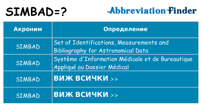Какво прави simbad престои