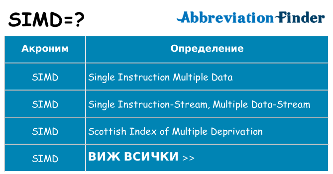 Какво прави simd престои