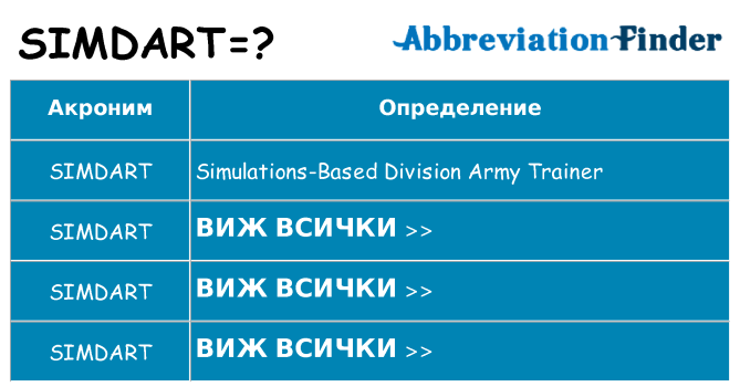 Какво прави simdart престои