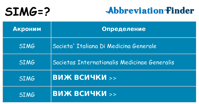 Какво прави simg престои