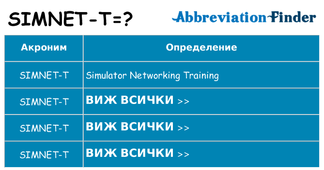 Какво прави simnet-t престои