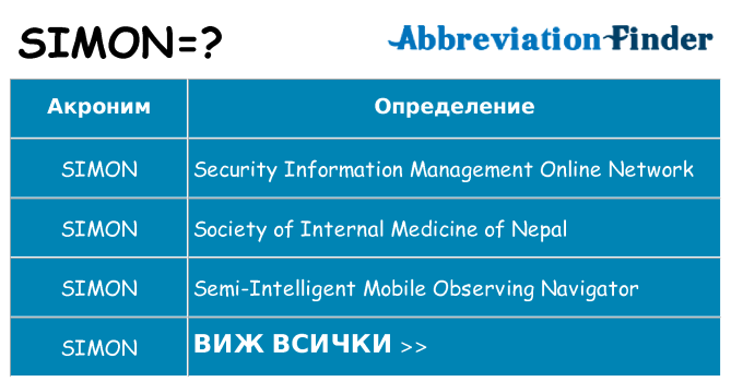 Какво прави simon престои