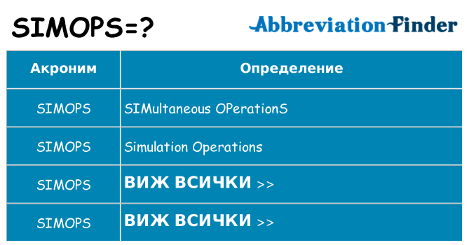 Какво прави simops престои