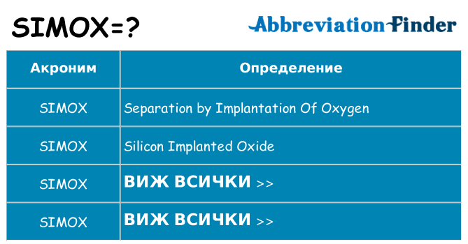 Какво прави simox престои