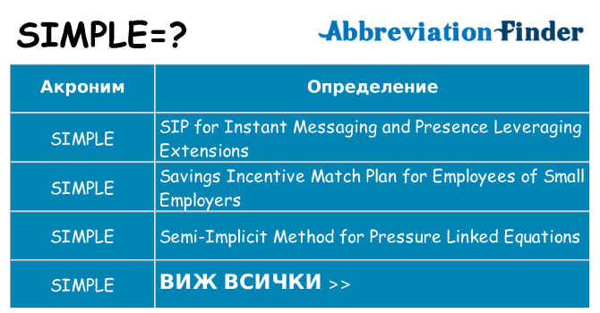Какво прави simple престои