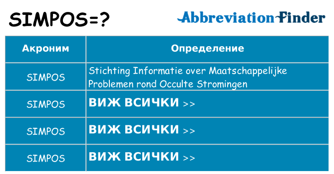 Какво прави simpos престои