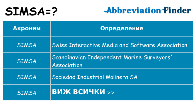 Какво прави simsa престои
