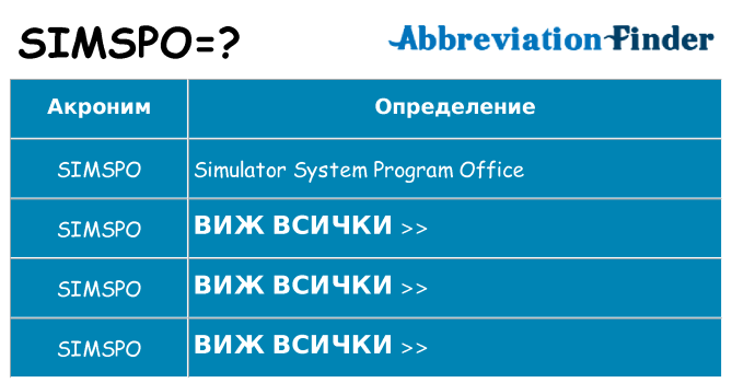 Какво прави simspo престои