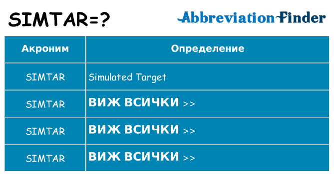 Какво прави simtar престои