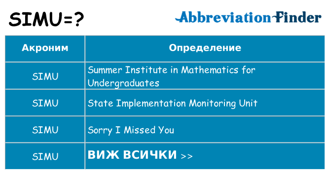 Какво прави simu престои