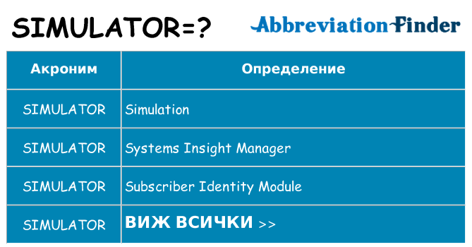 Какво прави simulator престои