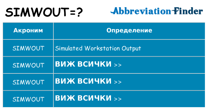 Какво прави simwout престои