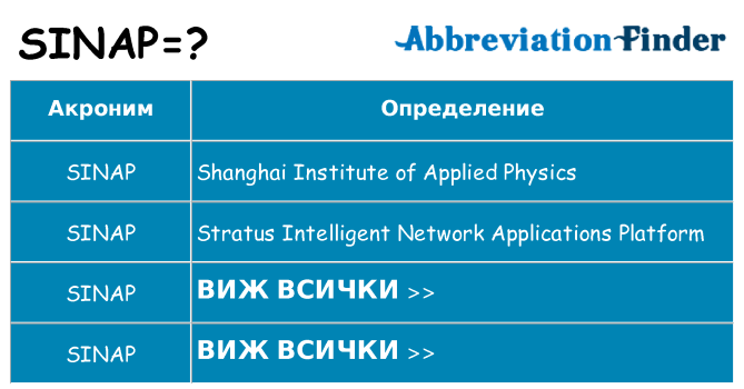 Какво прави sinap престои