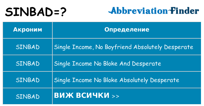 Какво прави sinbad престои