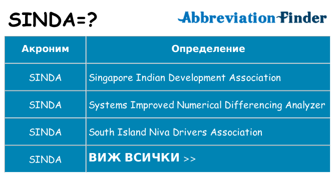 Какво прави sinda престои