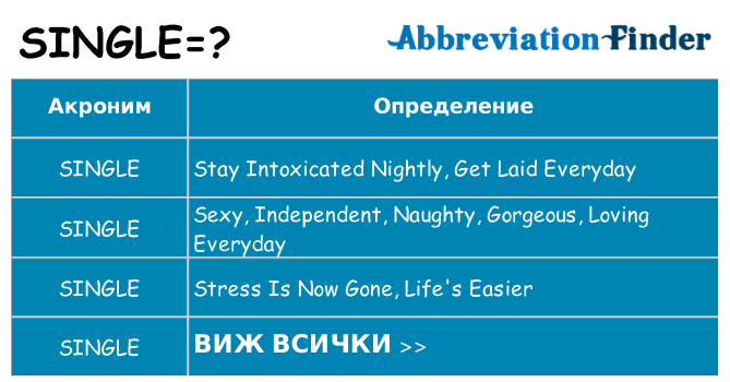 Какво прави single престои