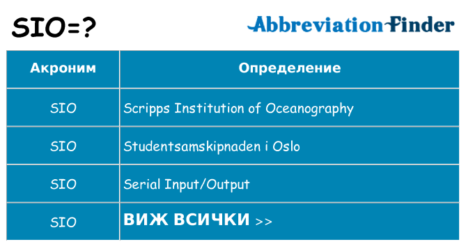 Какво прави sio престои