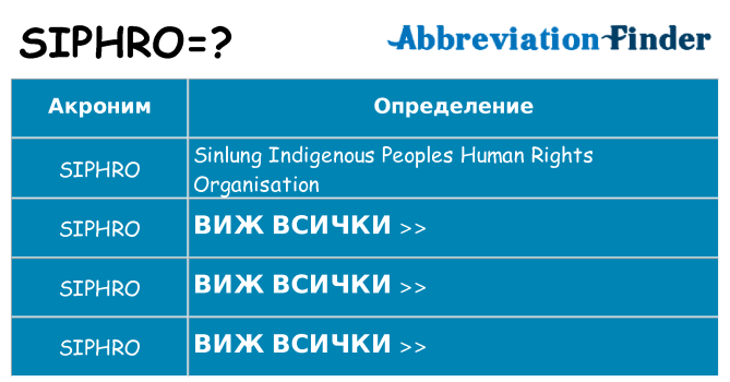 Какво прави siphro престои