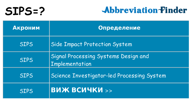 Какво прави sips престои