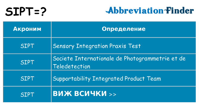 Какво прави sipt престои