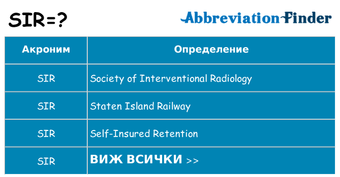 Какво прави sir престои