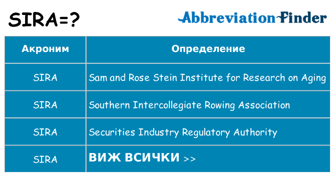 Какво прави sira престои