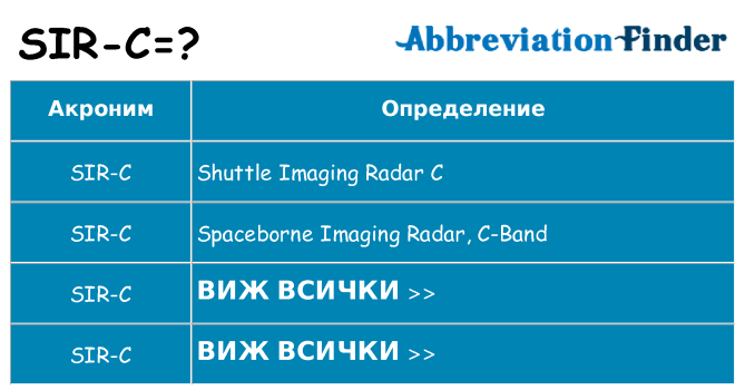Какво прави sir-c престои