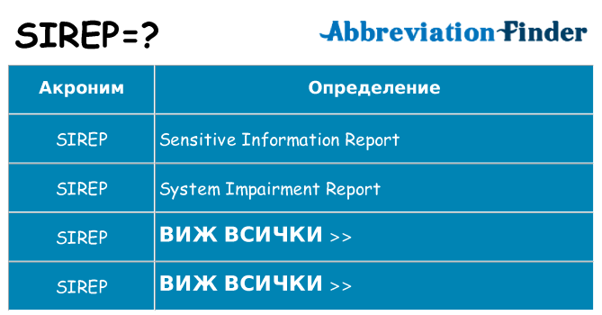Какво прави sirep престои