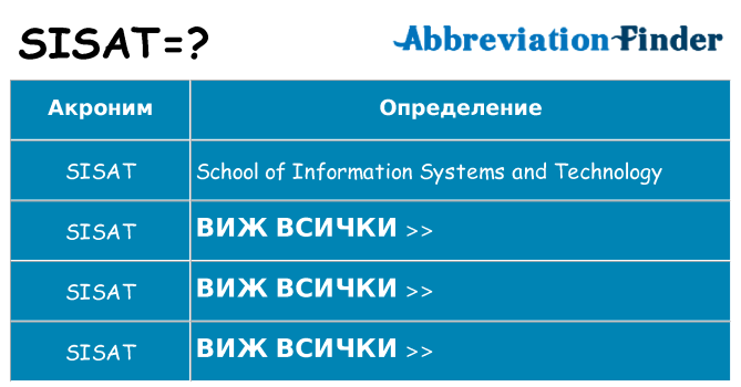 Какво прави sisat престои