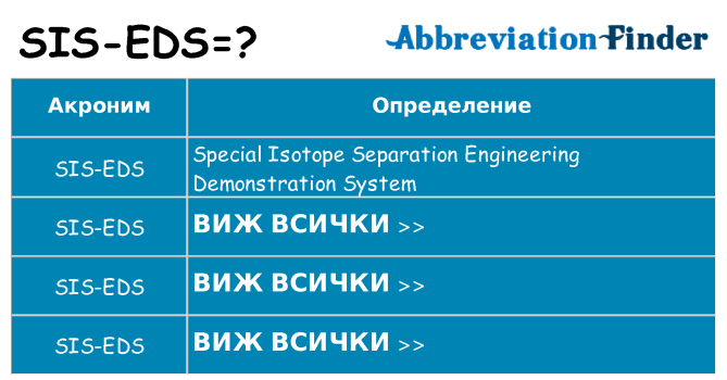 Какво прави sis-eds престои