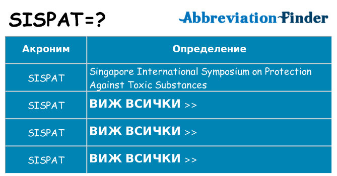 Какво прави sispat престои