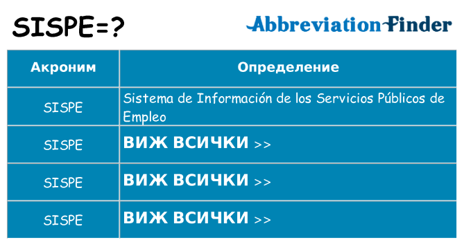 Какво прави sispe престои
