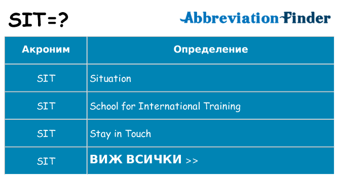 Какво прави sit престои