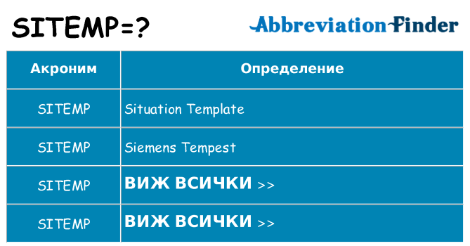 Какво прави sitemp престои