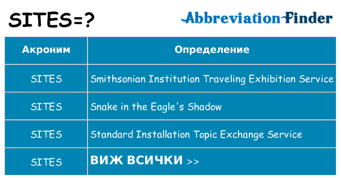 Какво прави sites престои
