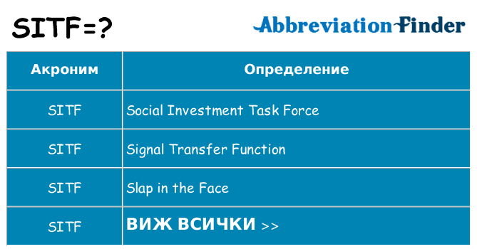 Какво прави sitf престои