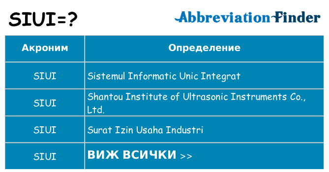 Какво прави siui престои
