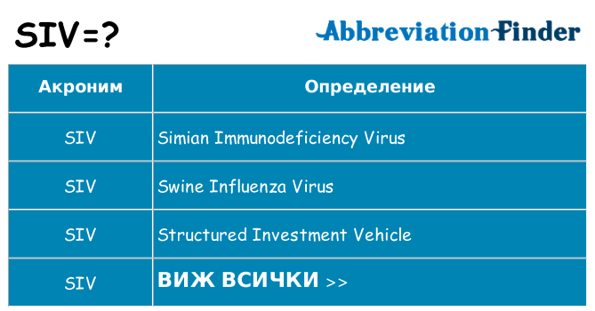 Какво прави siv престои