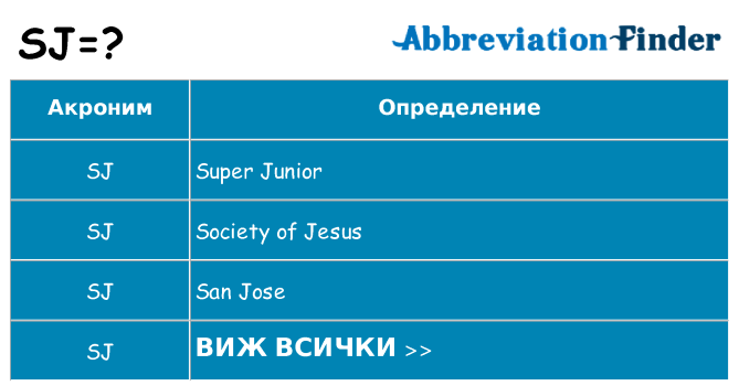 Какво прави sj престои