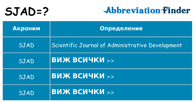 Какво прави sjad престои