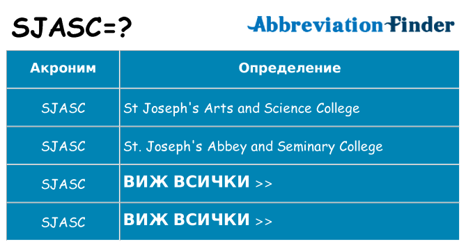 Какво прави sjasc престои