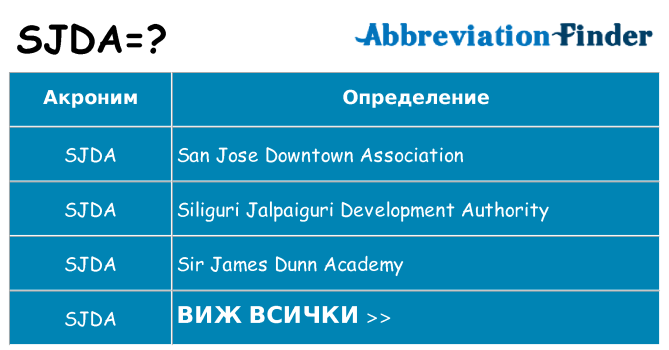 Какво прави sjda престои